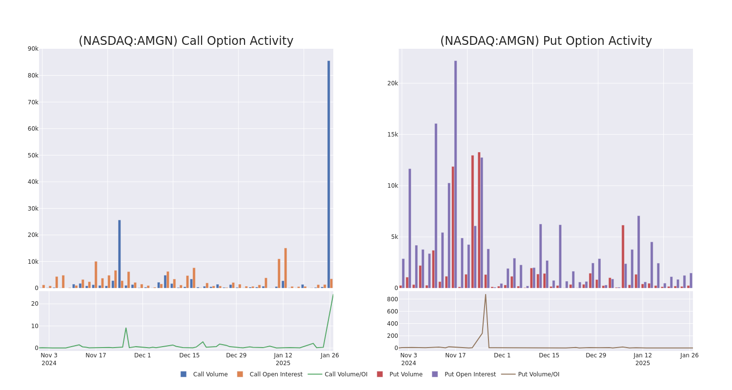 Options Call Chart