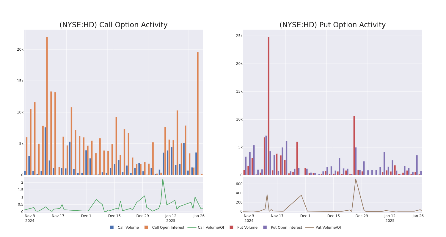 Options Call Chart