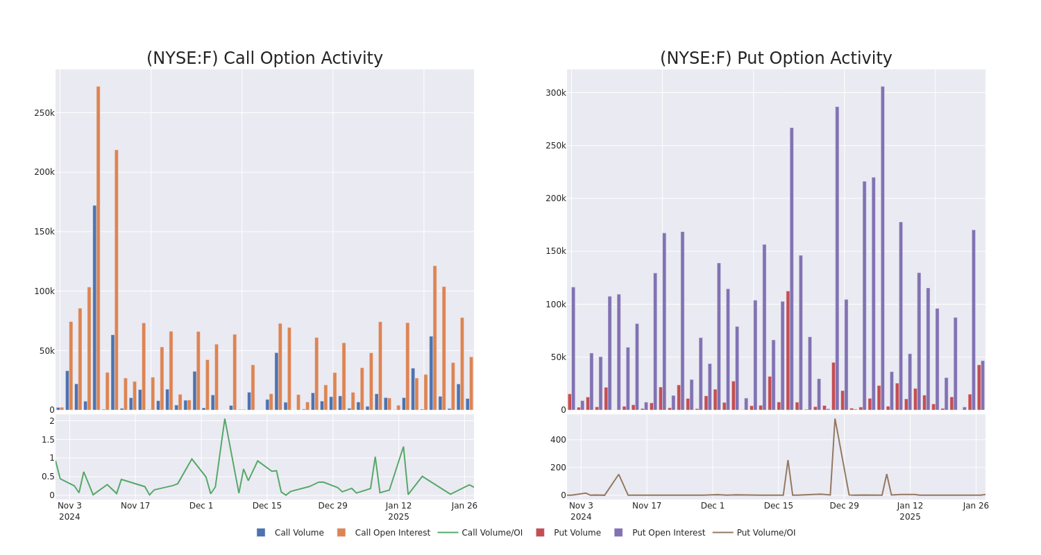 Options Call Chart