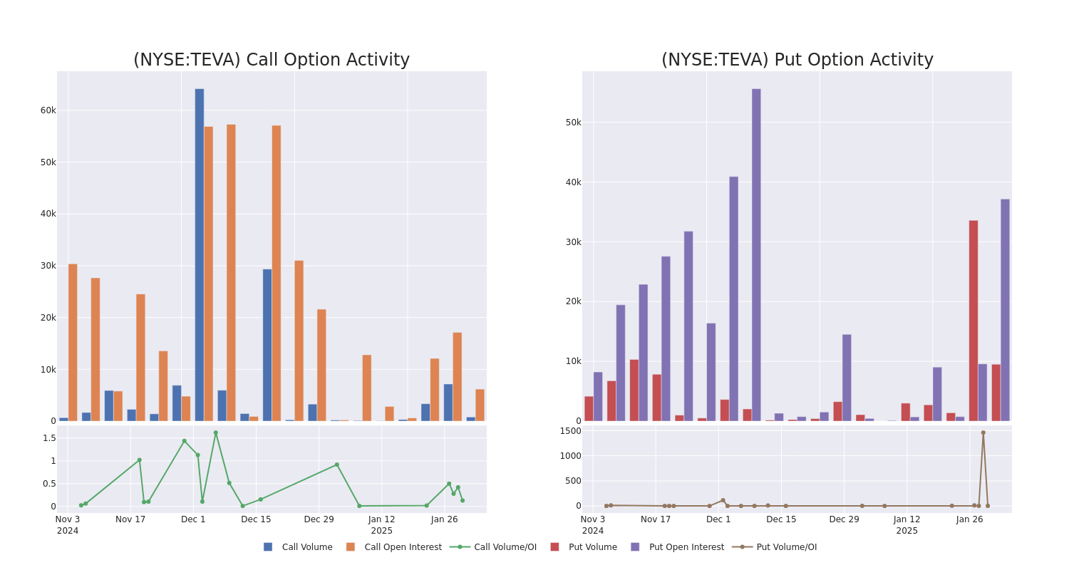 Options Call Chart