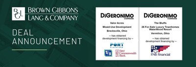 Brown Gibbons Lang & Company (BGL), a leading independent investment bank and financial advisory firm, is pleased to announce the financial closings of the Valor Acres mixed-use development in Brecksville, Ohio, and The Bluffs at WaterWood Resort in Vermilion, Ohio. BGL's Real Estate Advisors team served as the exclusive financial advisor on both transactions to the DiGeronimo Companies, a leading developer, capital provider, and construction management firm.