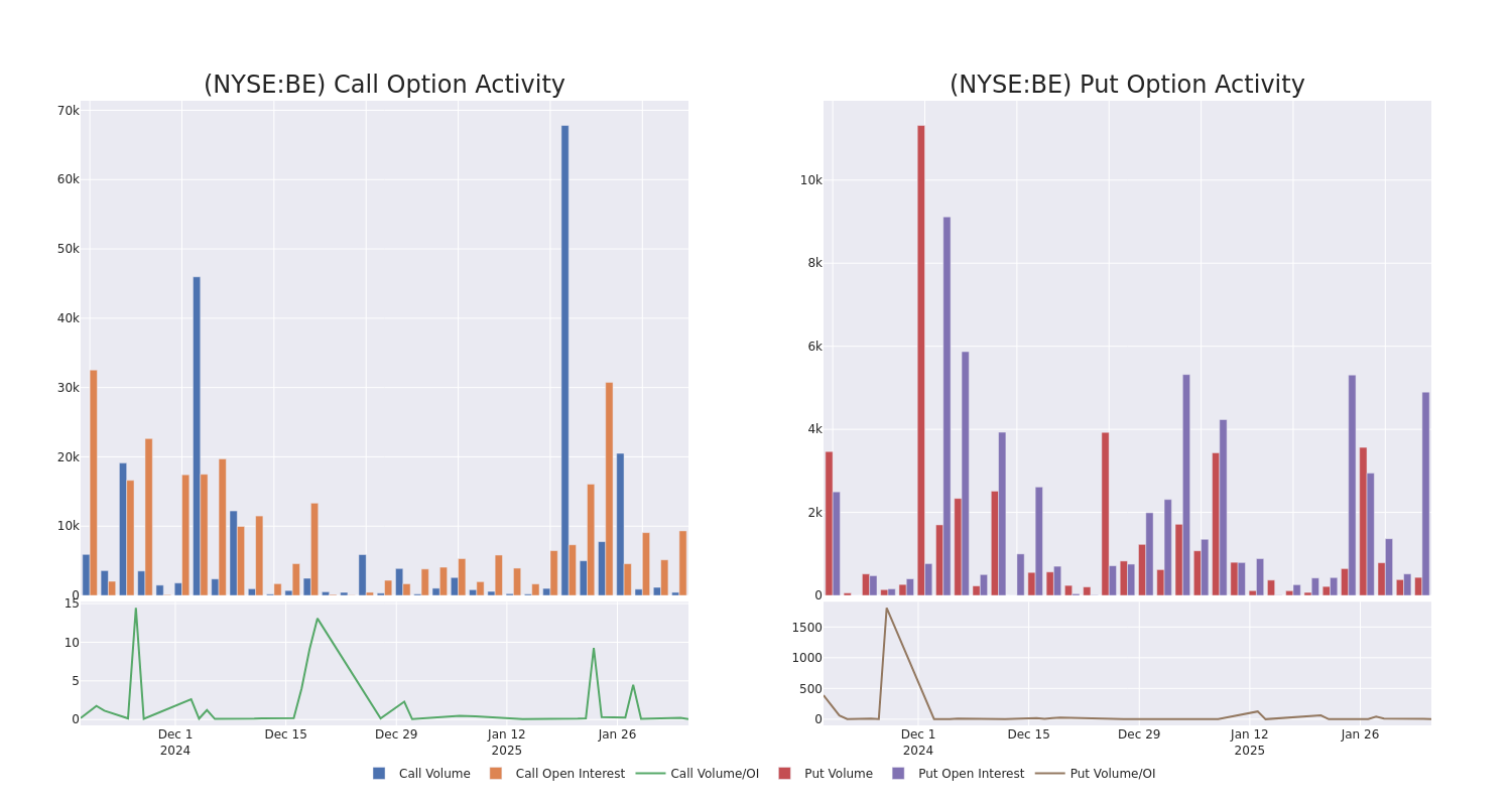 Options Call Chart