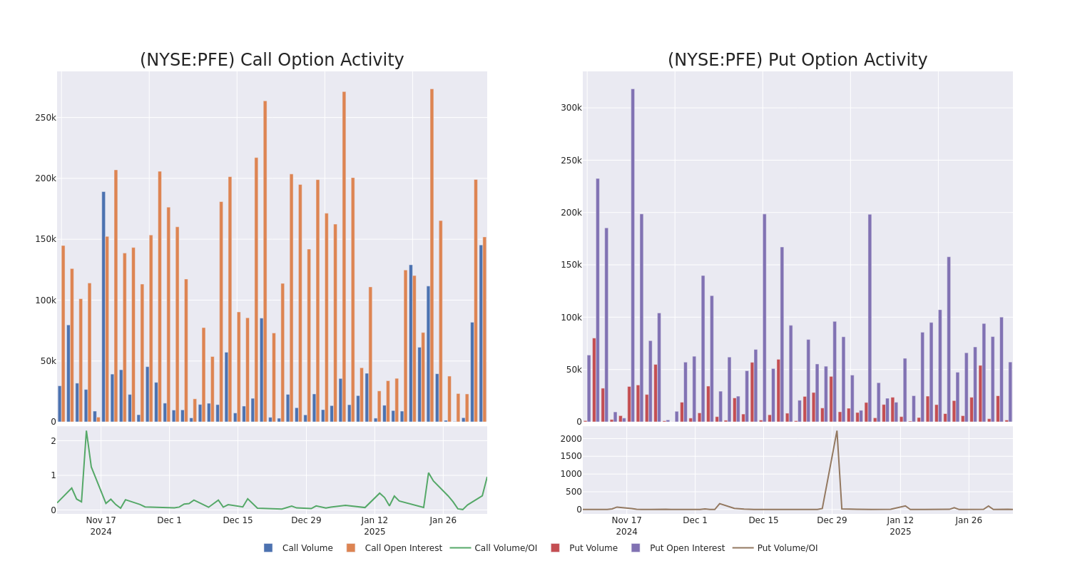 Options Call Chart