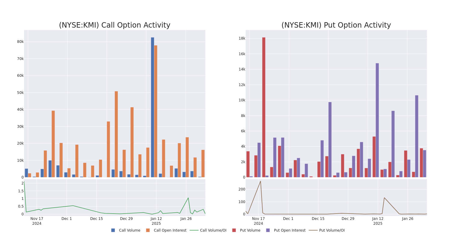 Options Call Chart