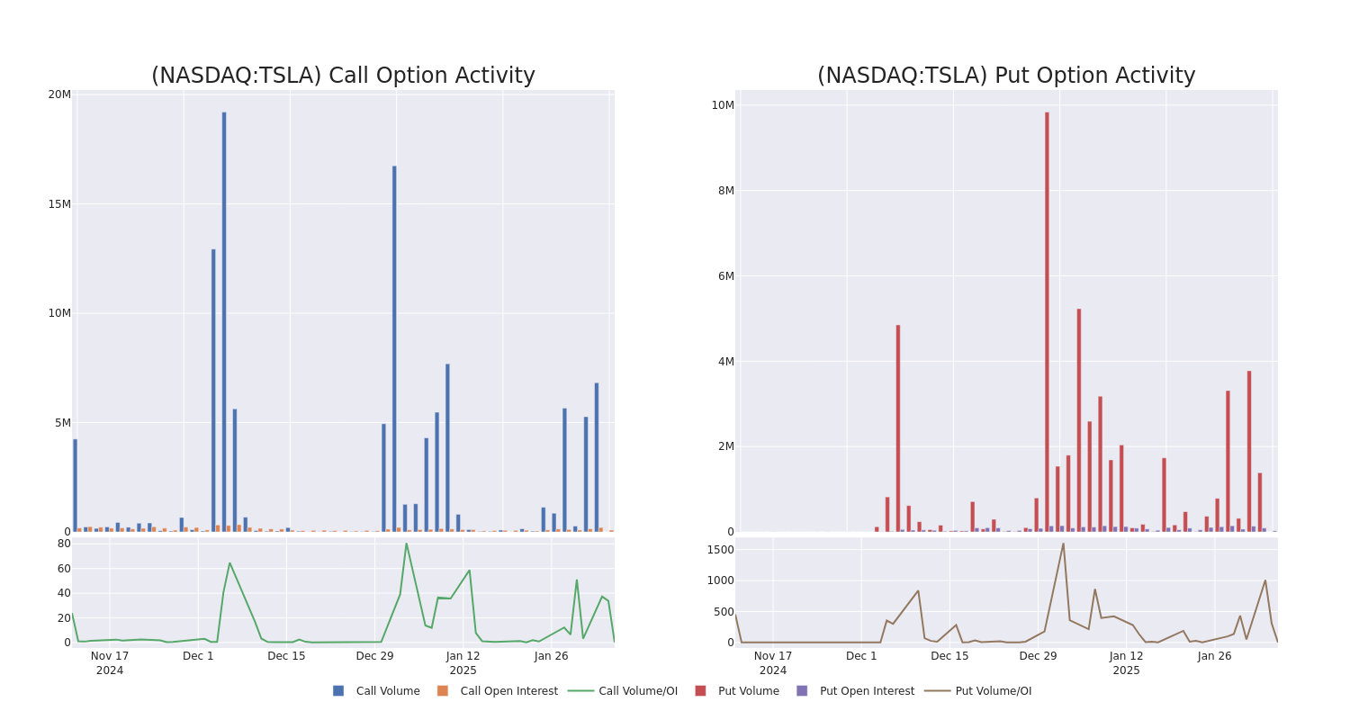 Options Call Chart