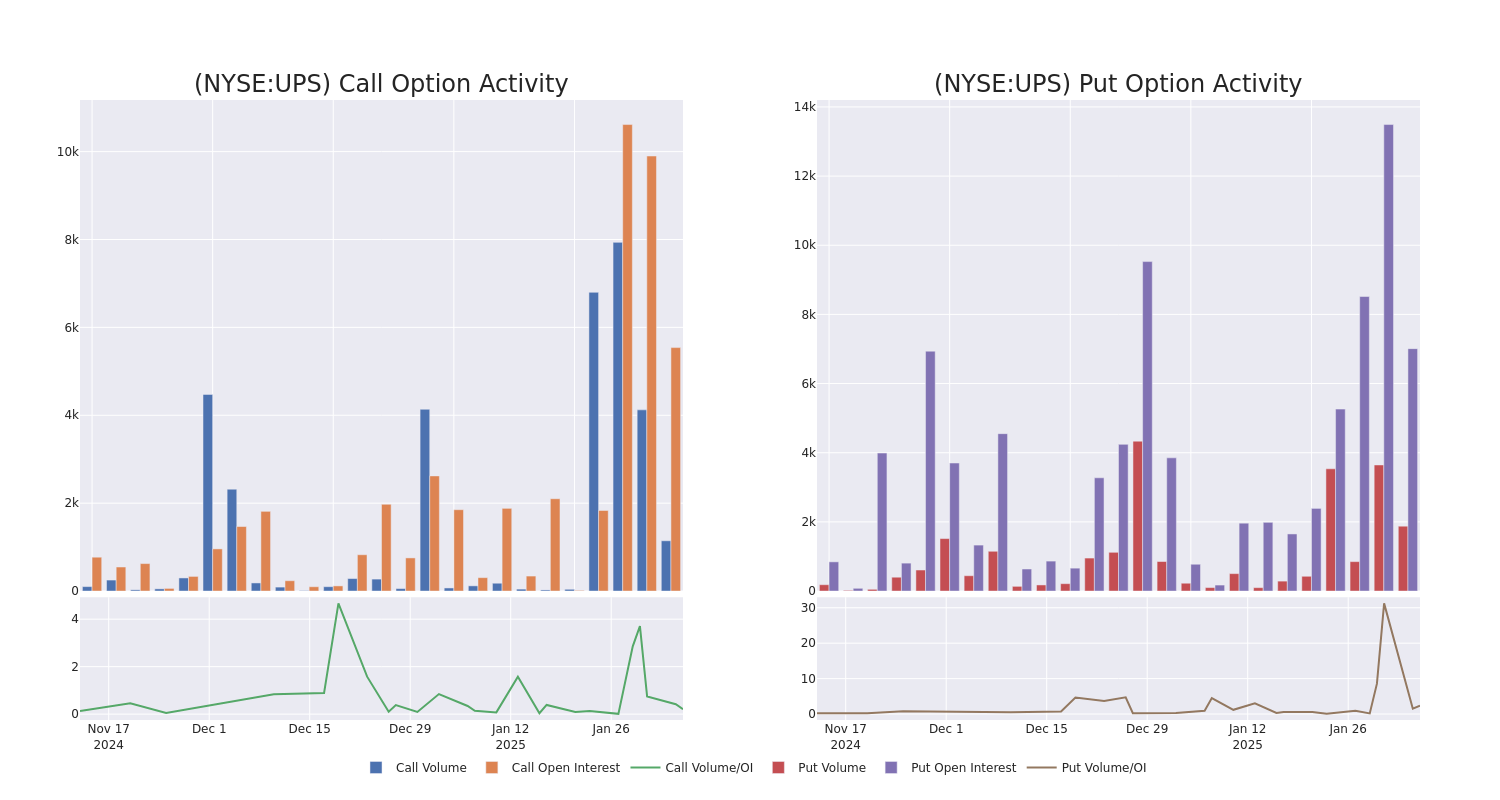 Options Call Chart