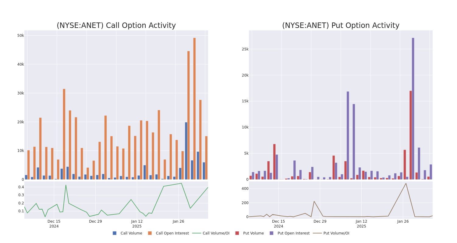 Options Call Chart