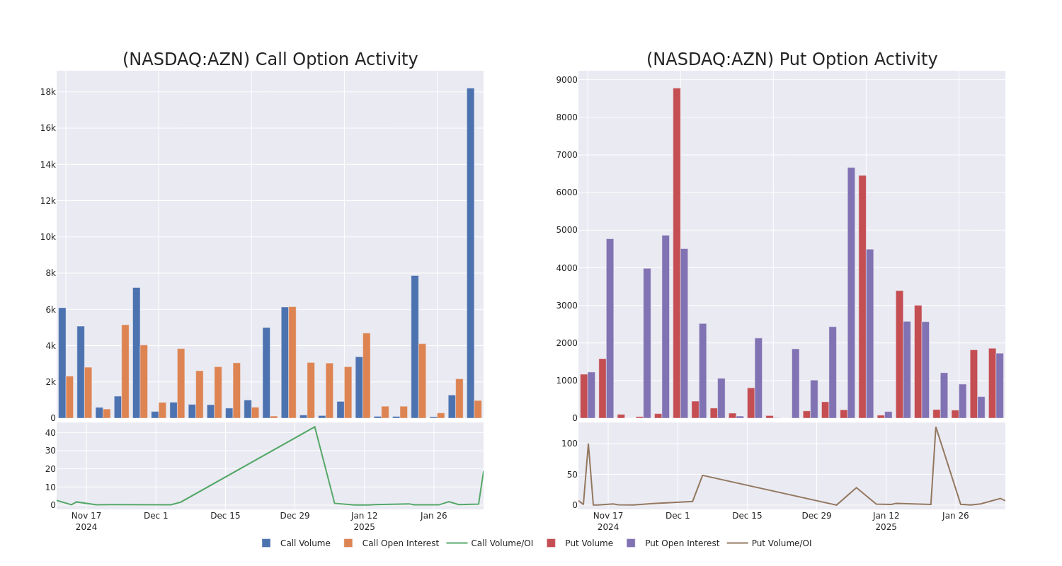 Options Call Chart