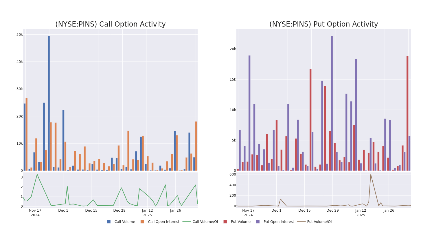 Options Call Chart