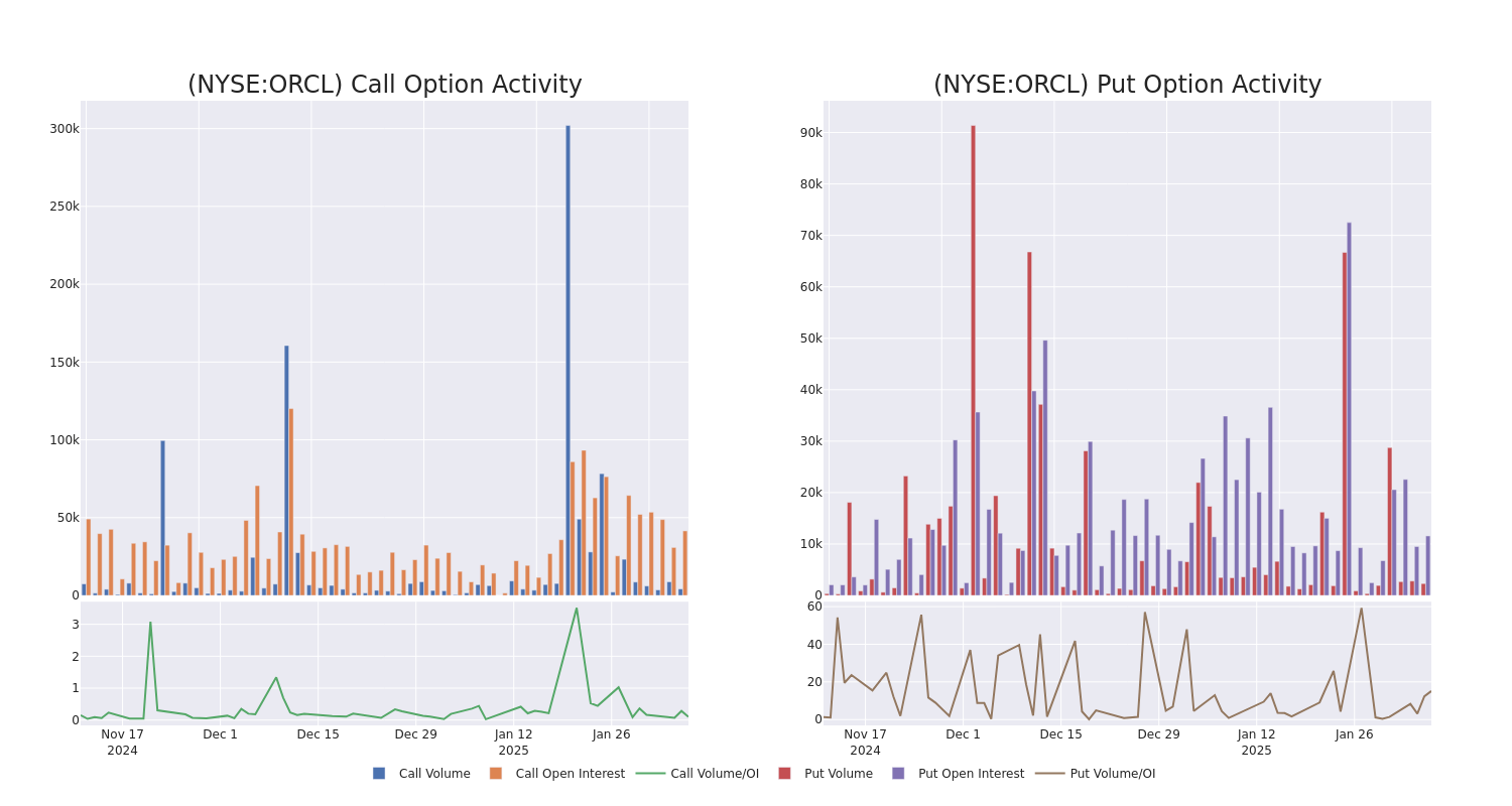 Options Call Chart