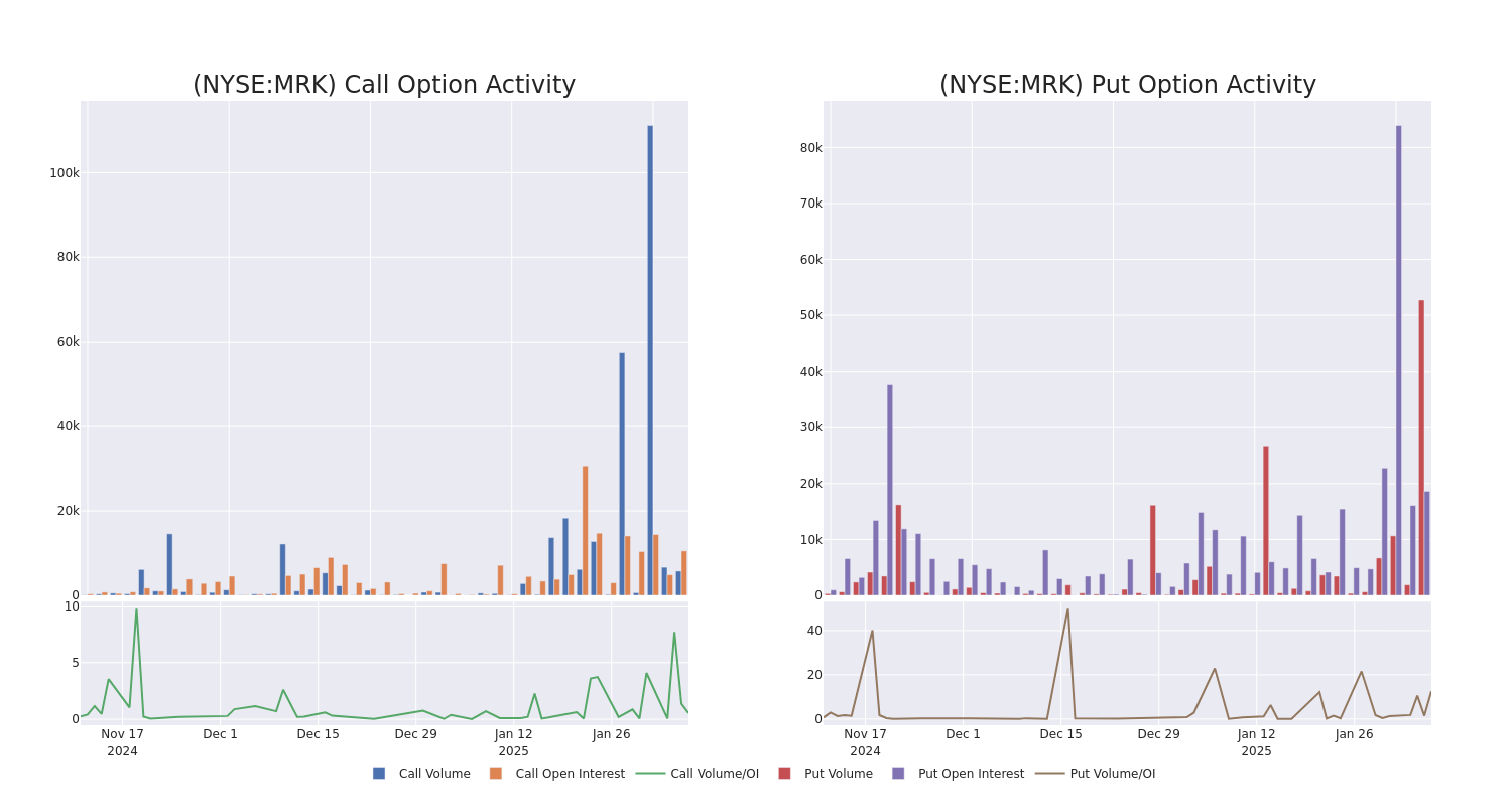 Options Call Chart