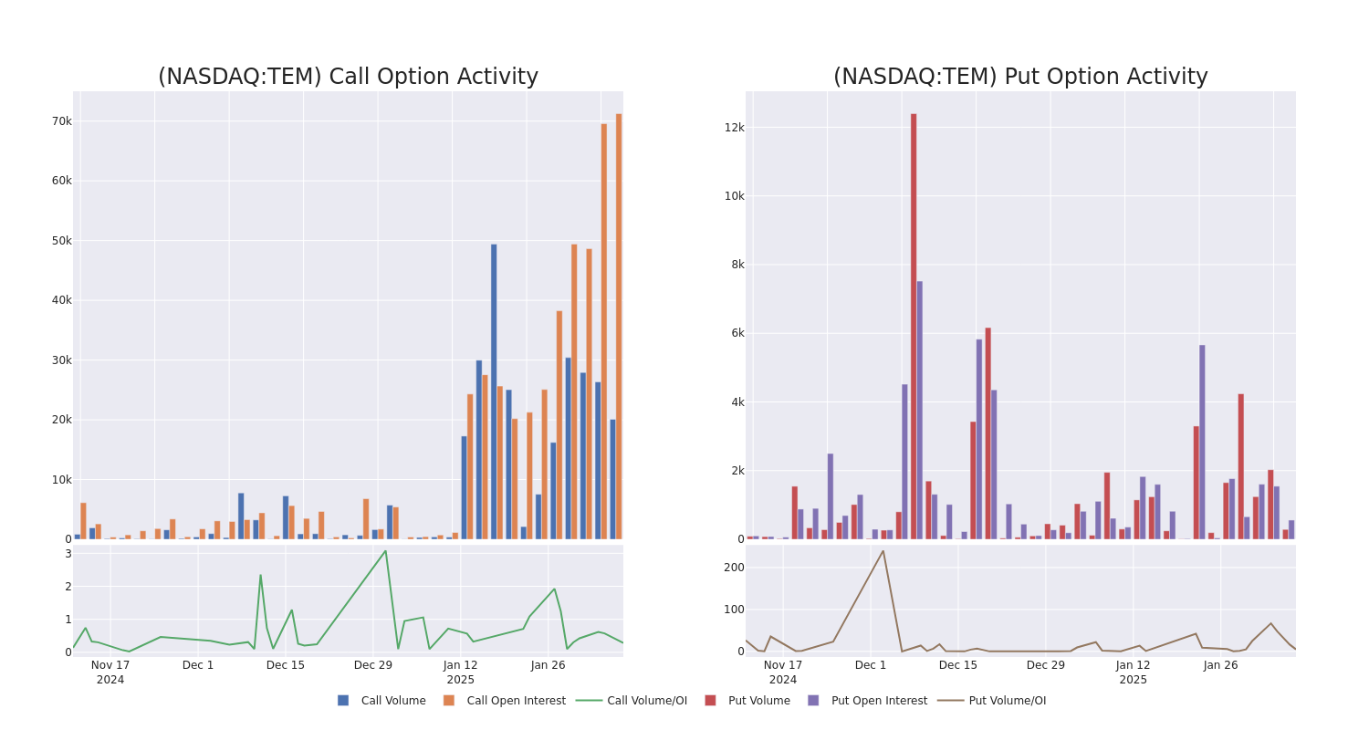 Options Call Chart