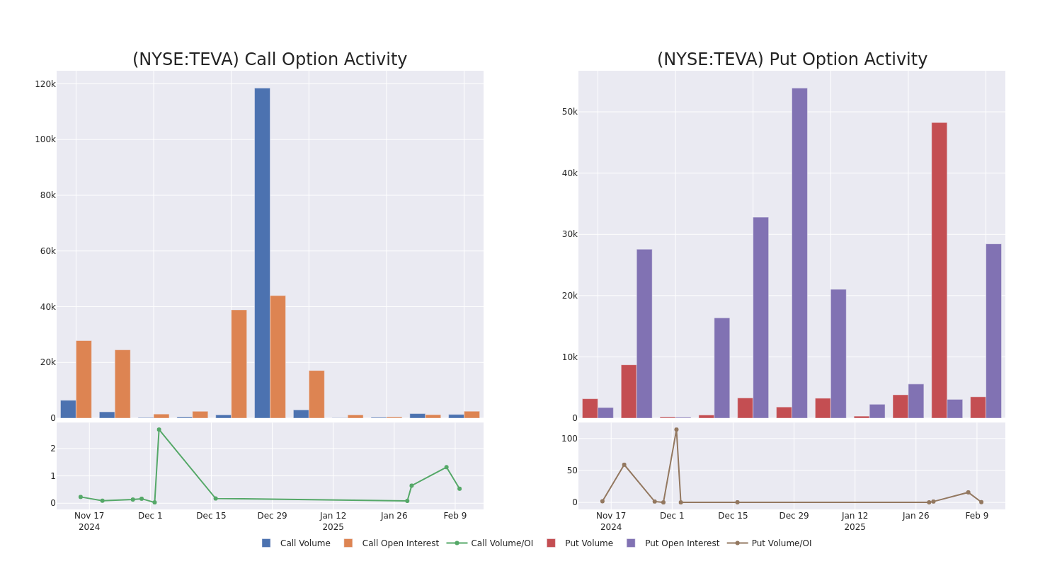 Options Call Chart