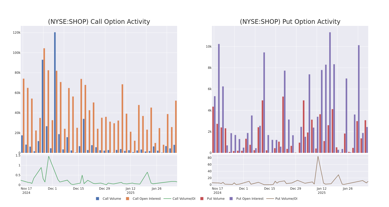 Options Call Chart