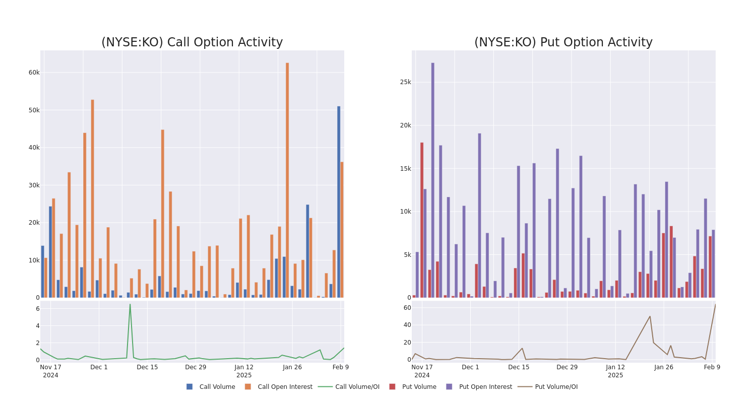 Options Call Chart