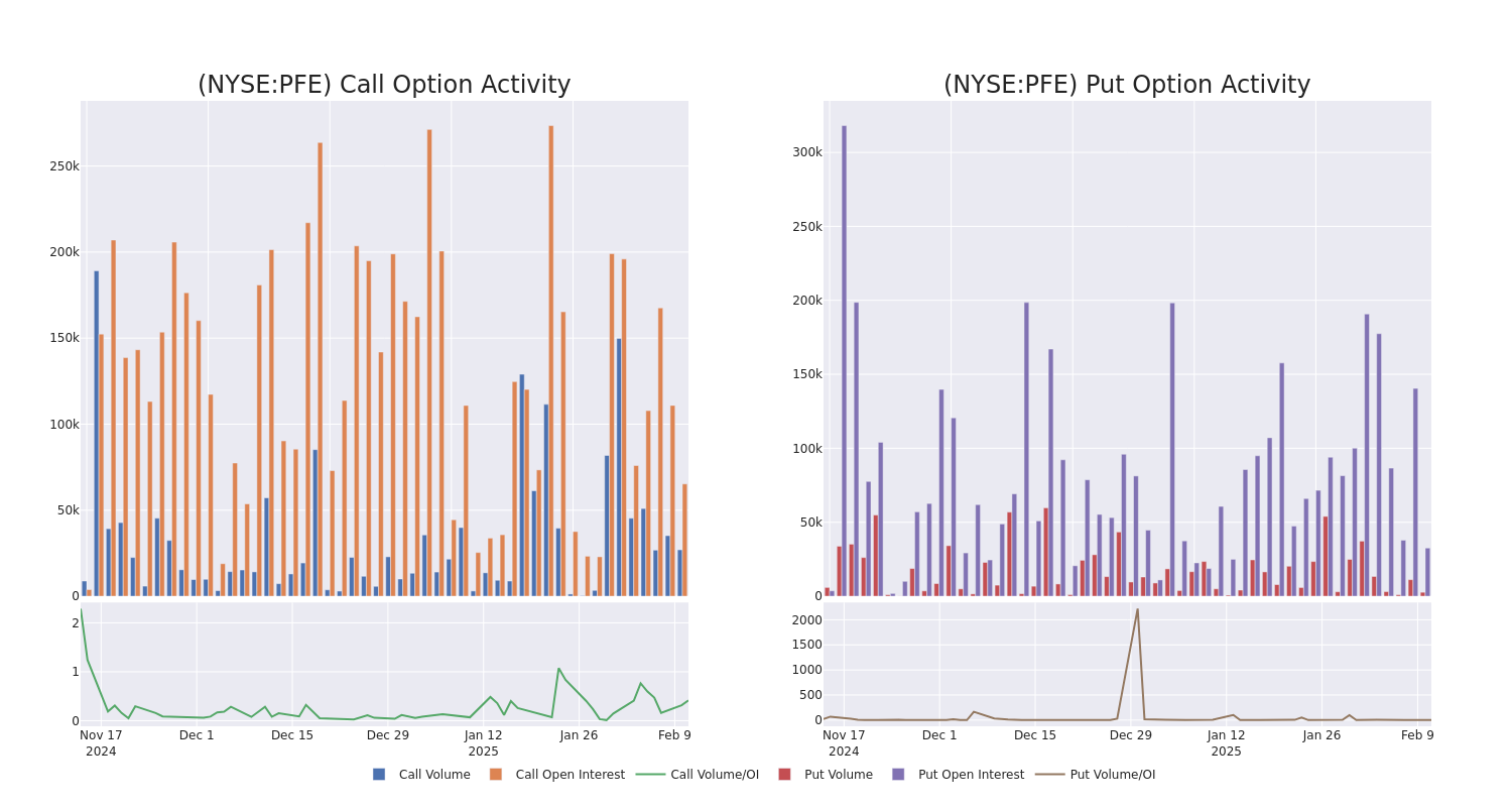 Options Call Chart