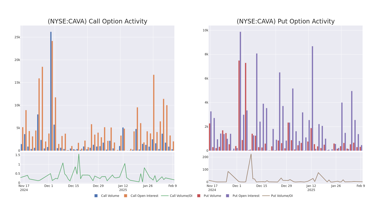 Options Call Chart