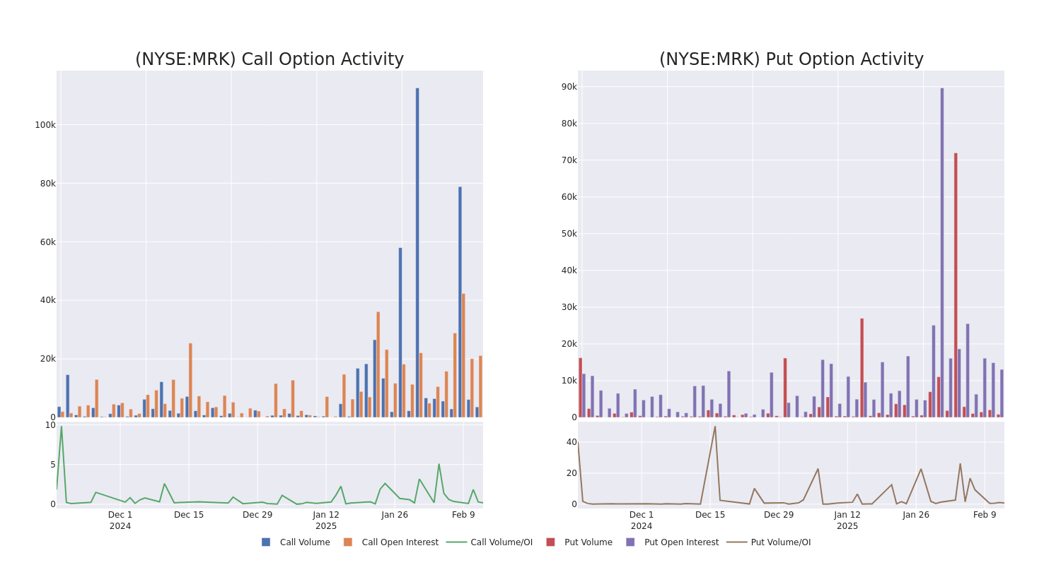 Options Call Chart