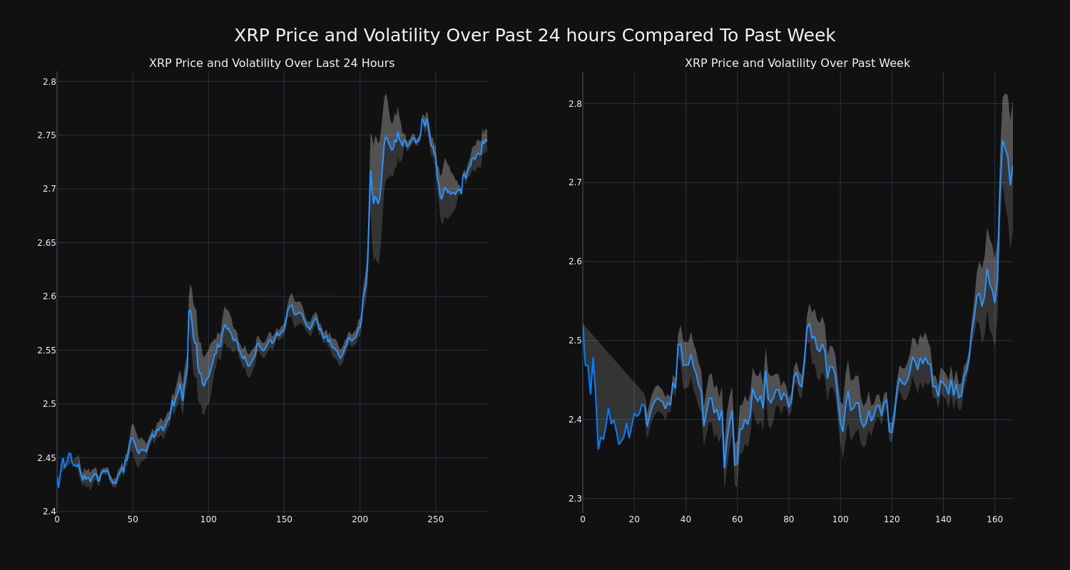 price_chart