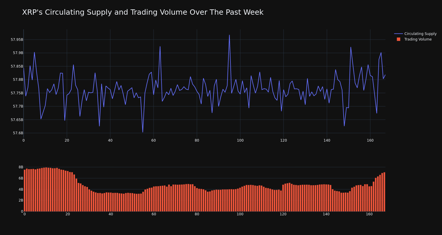 supply_and_vol