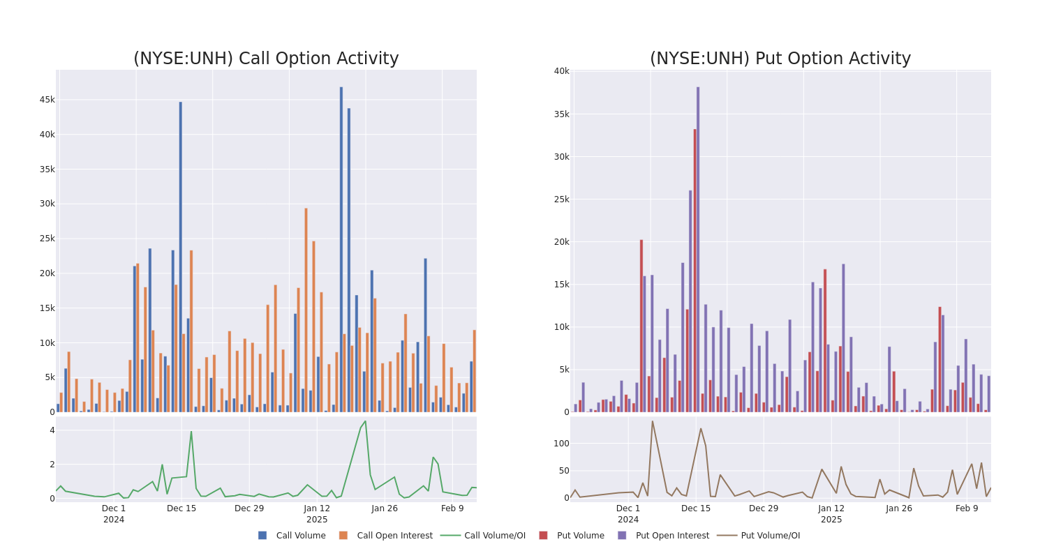 Options Call Chart