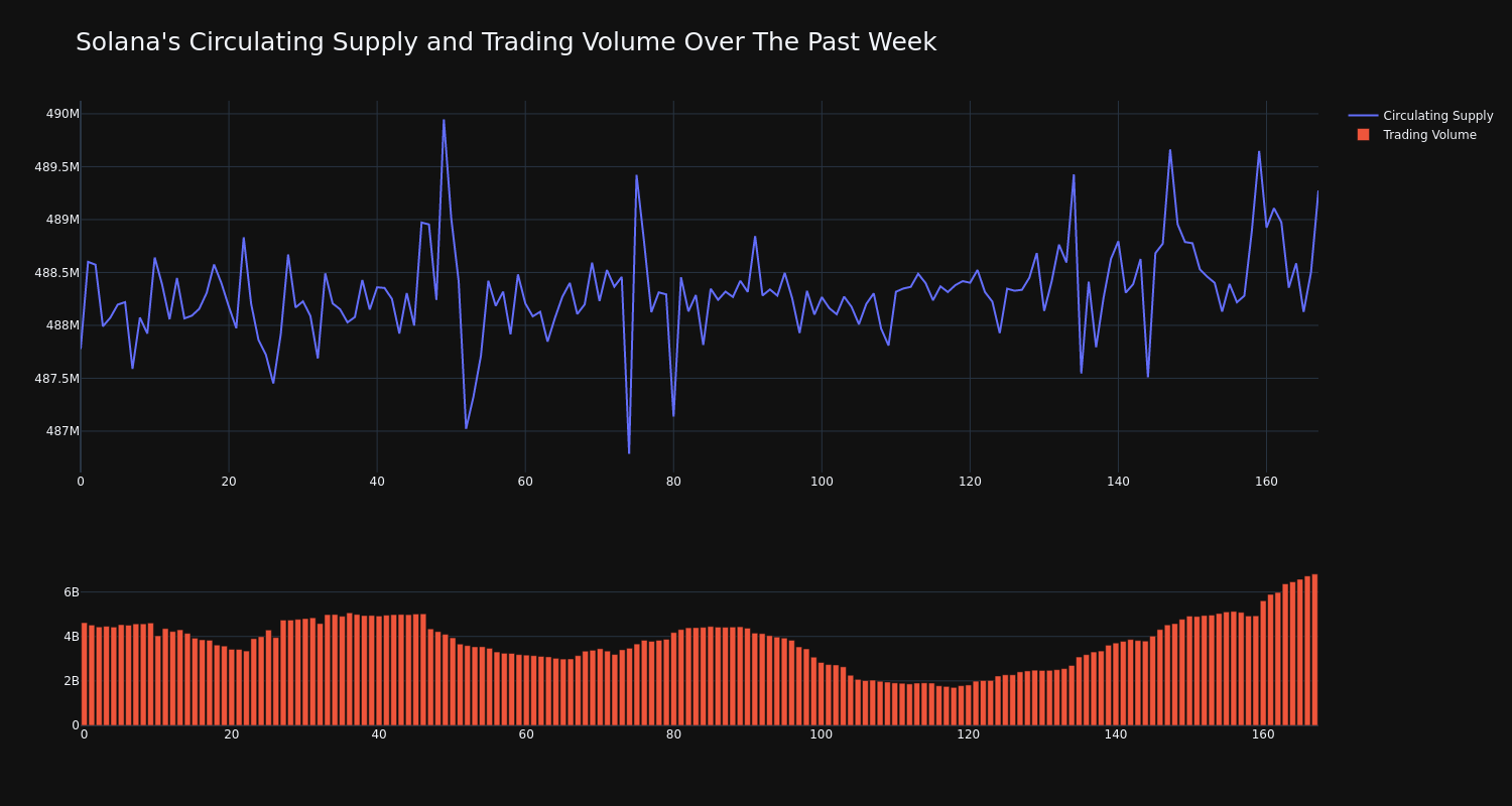 supply_and_vol