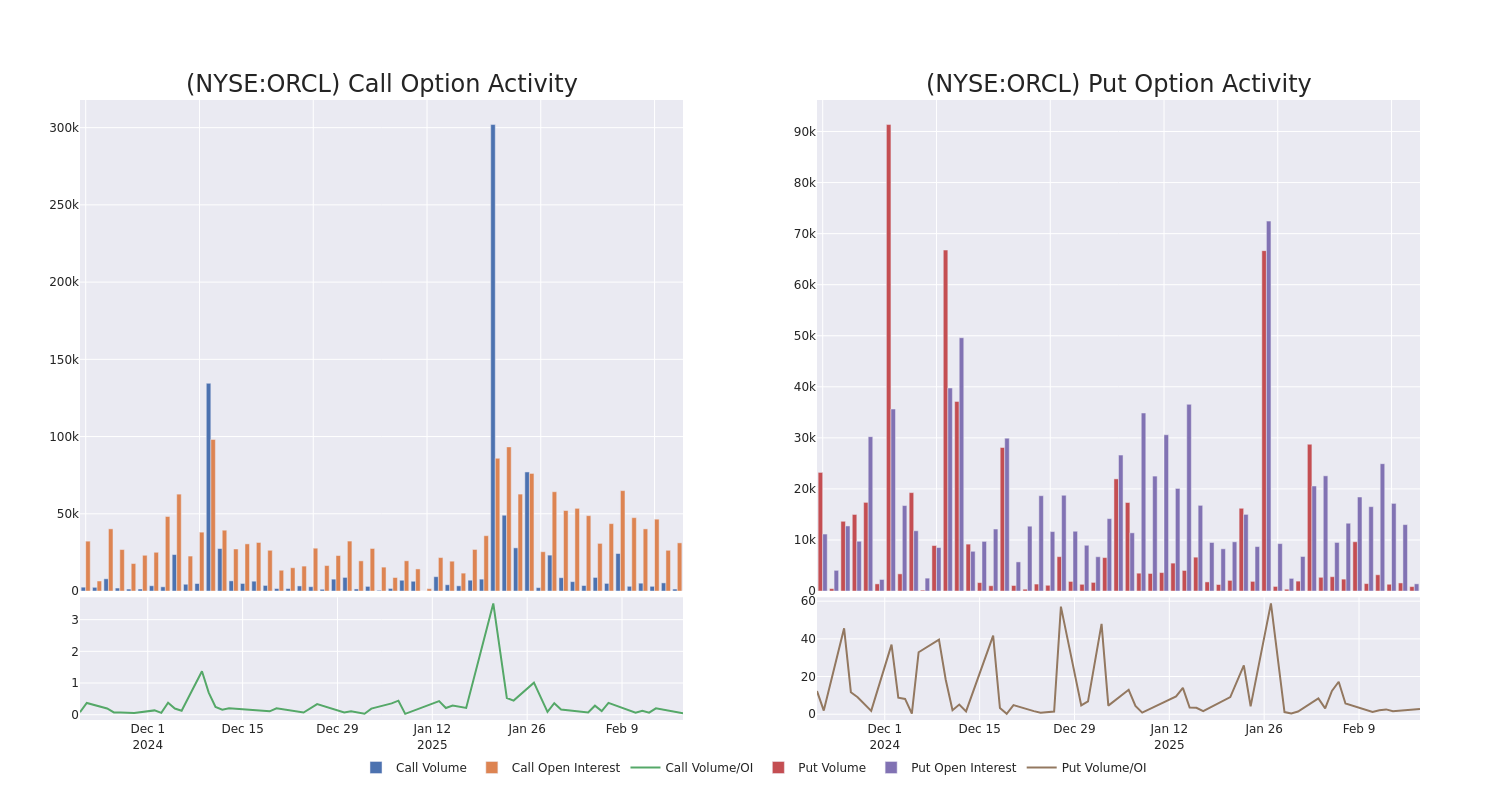 Options Call Chart