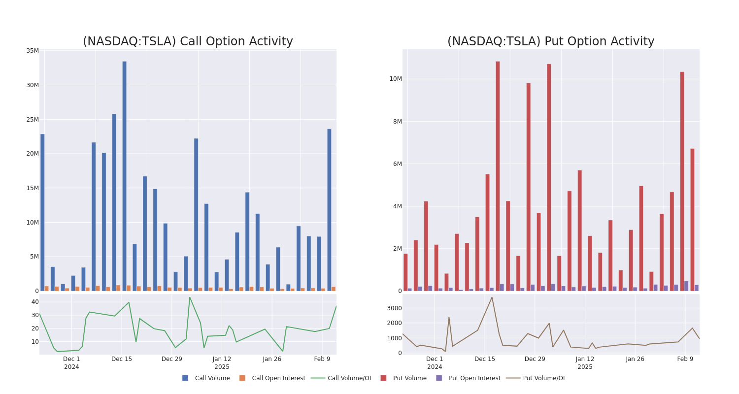 Options Call Chart