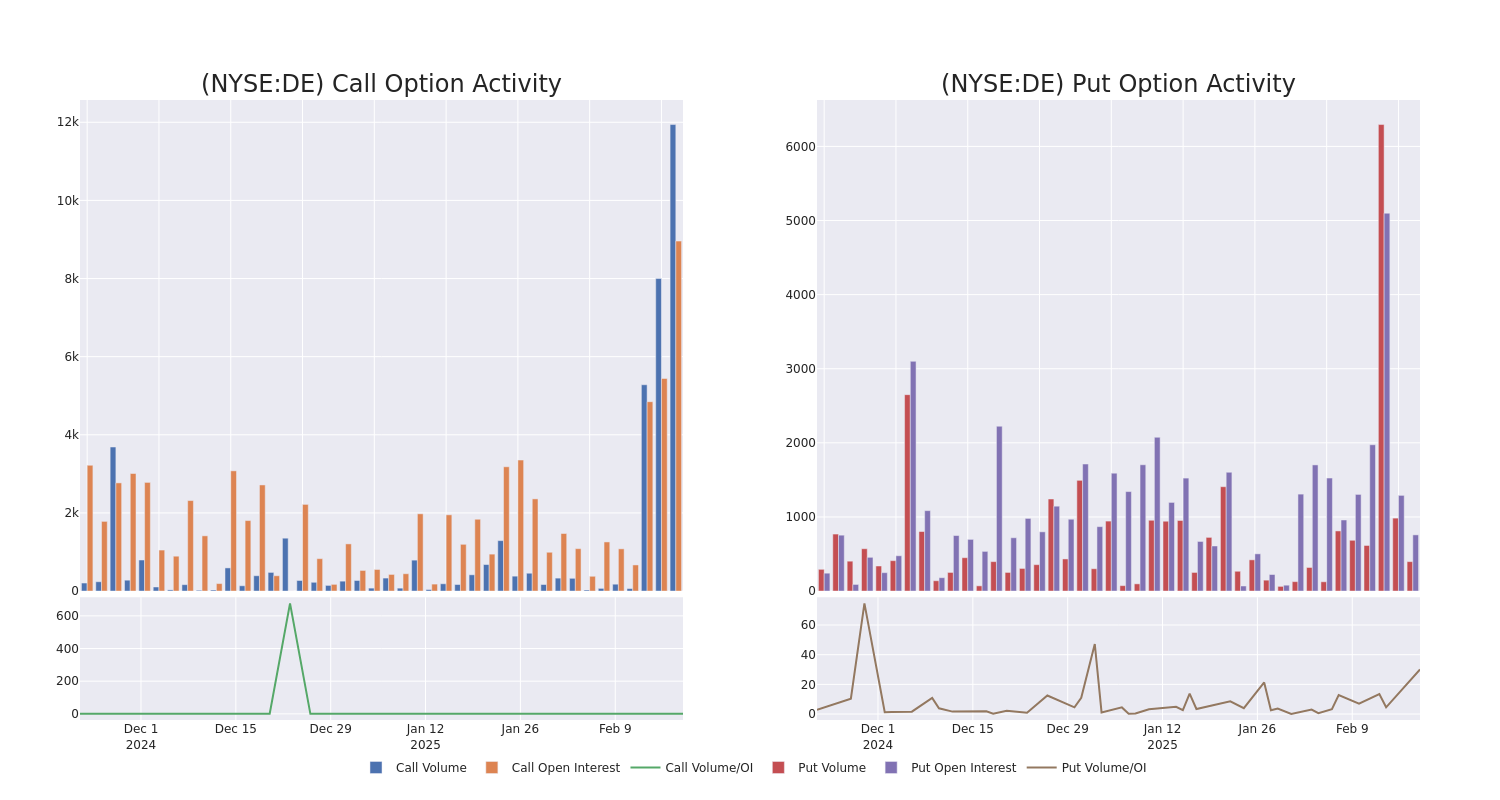 Options Call Chart