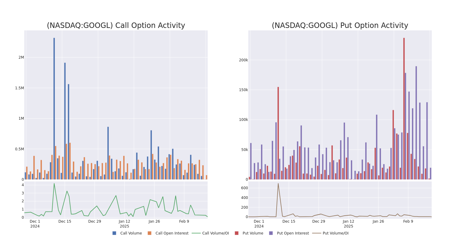 Options Call Chart