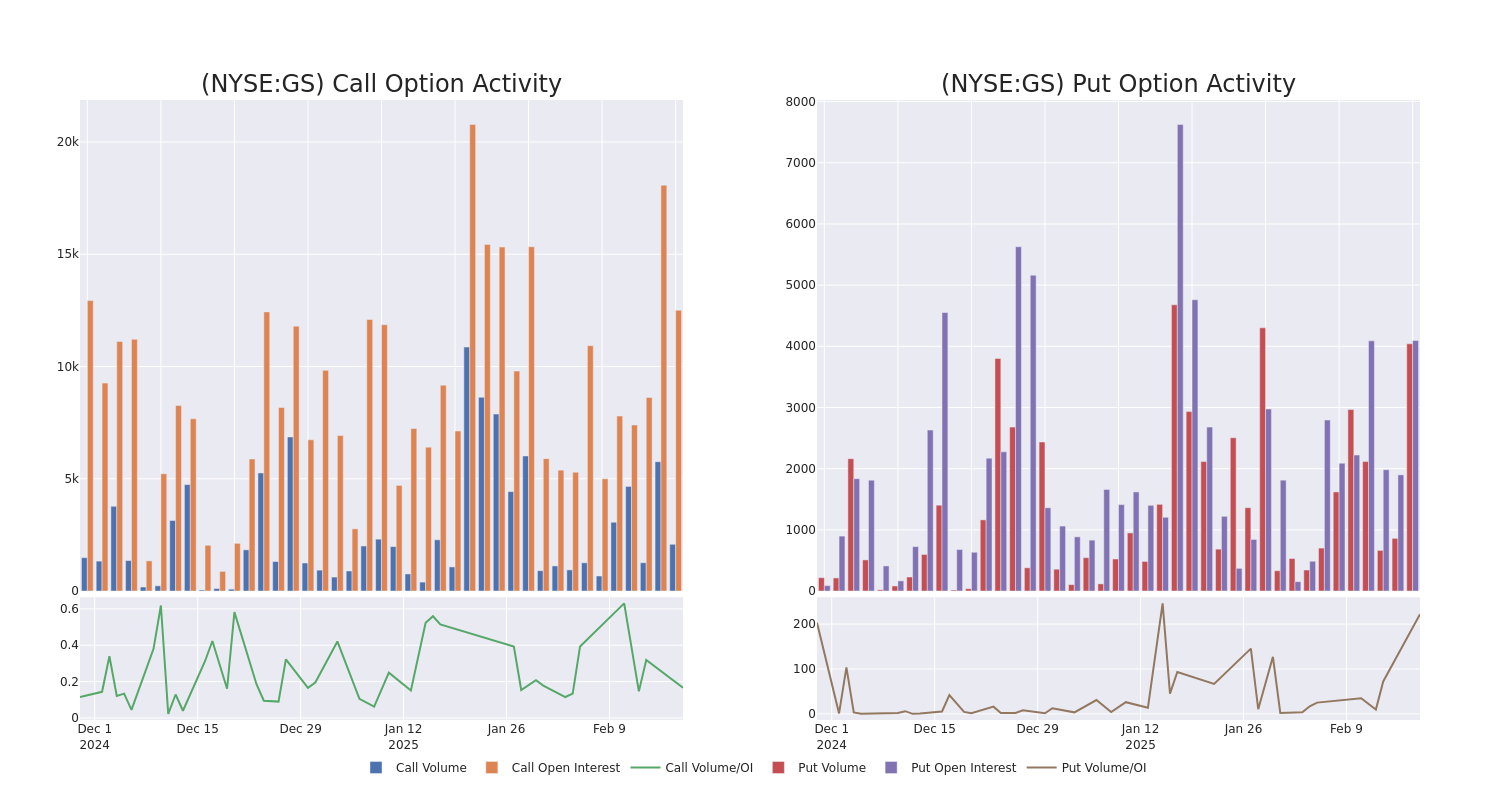 Options Call Chart