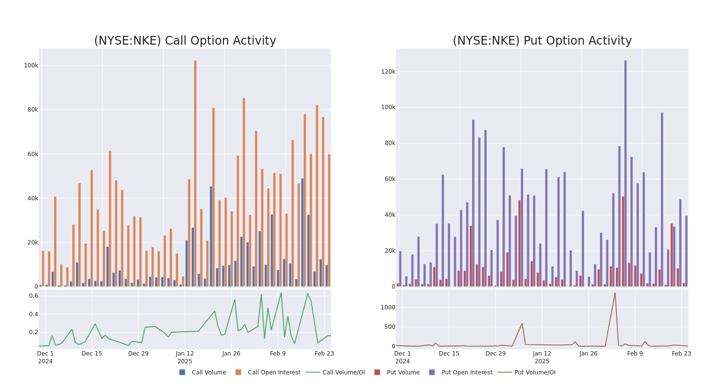 Options Call Chart