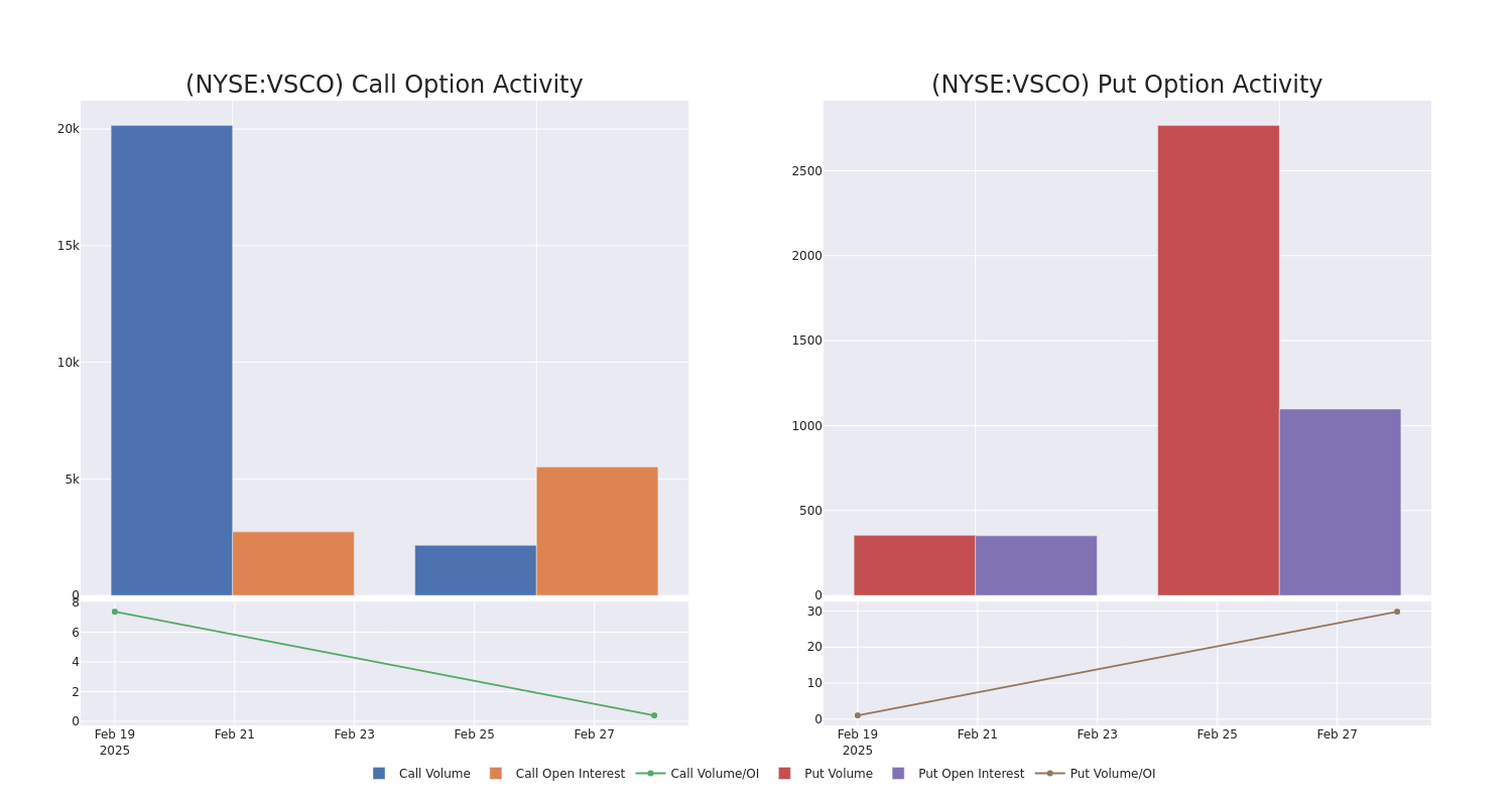 Options Call Chart