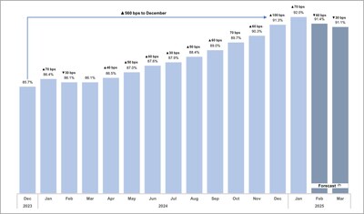 Figure 1 (CNW Group/Chartwell Retirement Residences (IR))