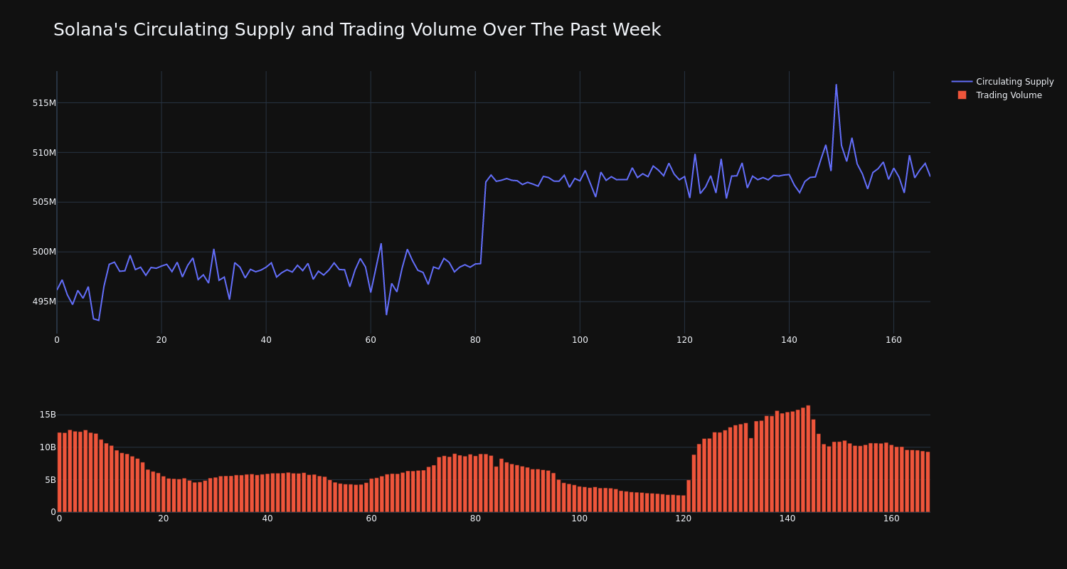 supply_and_vol