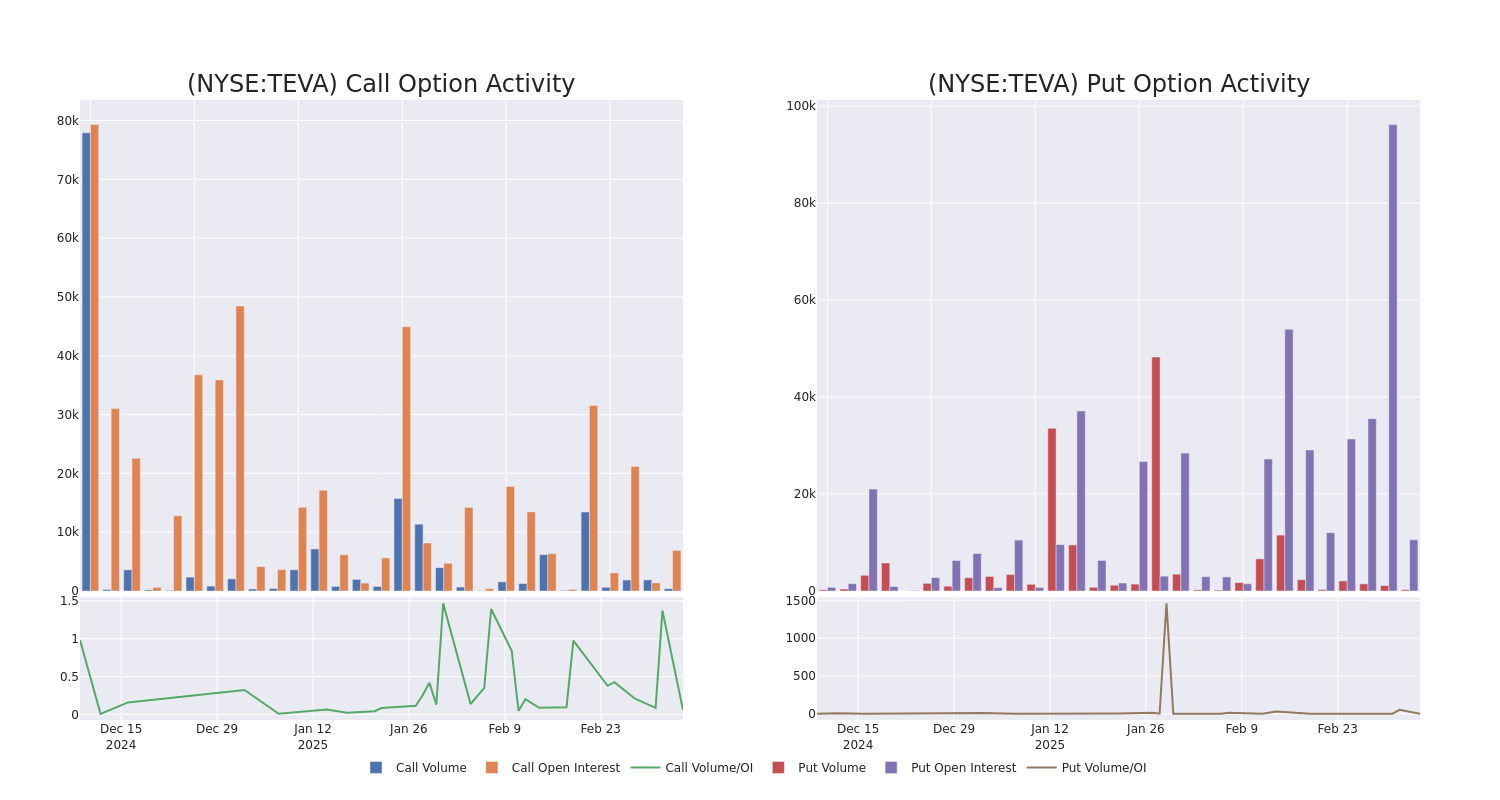 Options Call Chart