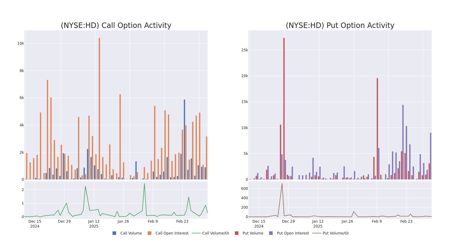 Options Call Chart