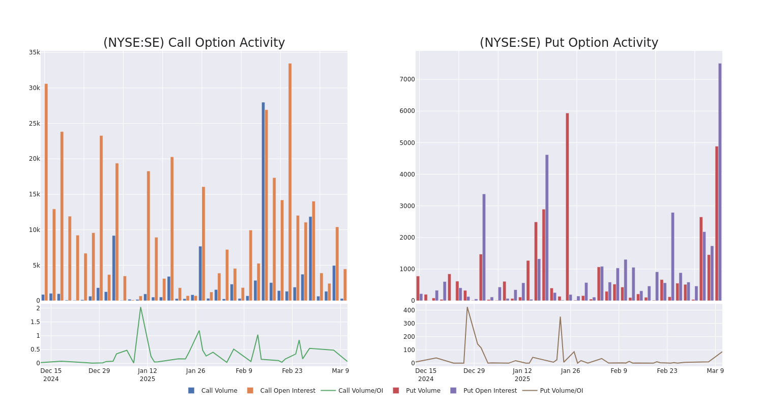 Options Call Chart