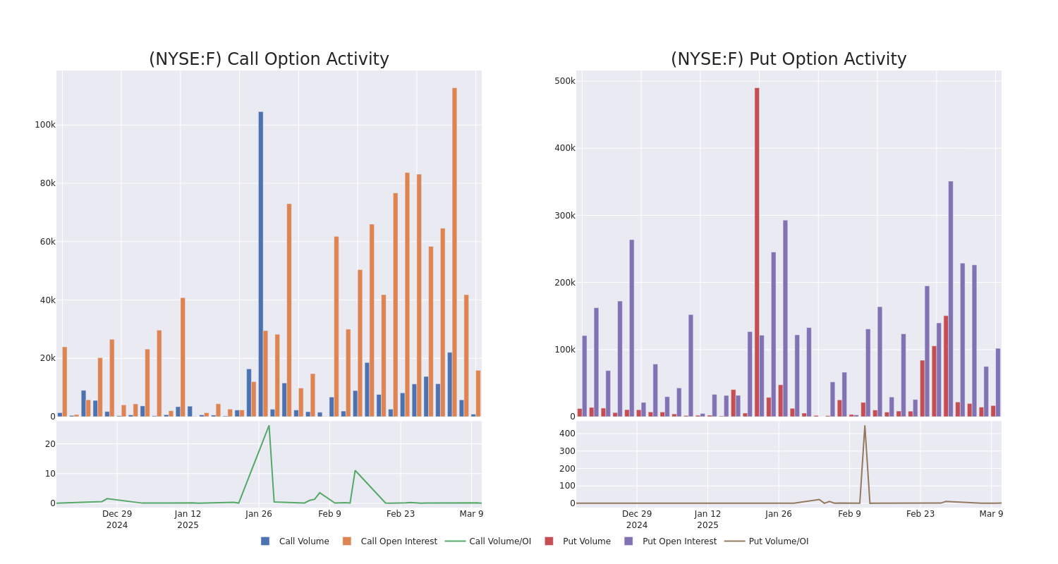 Options Call Chart