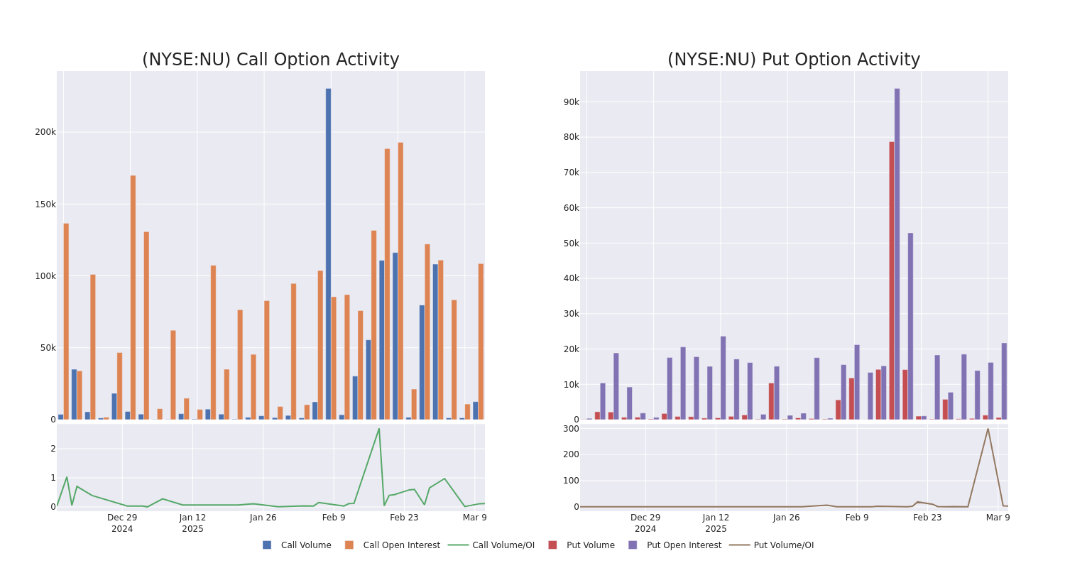 Options Call Chart