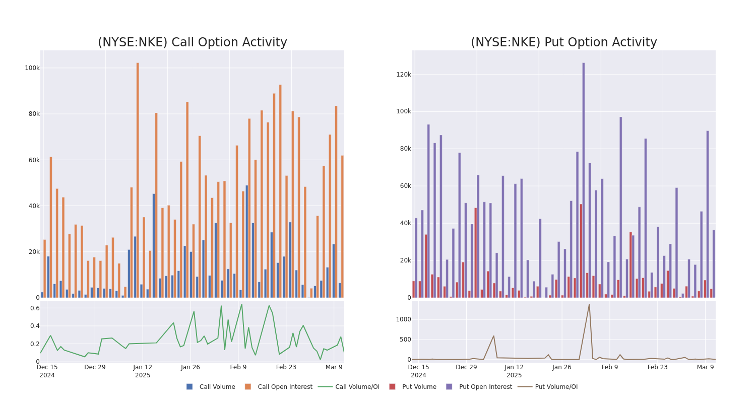 Options Call Chart