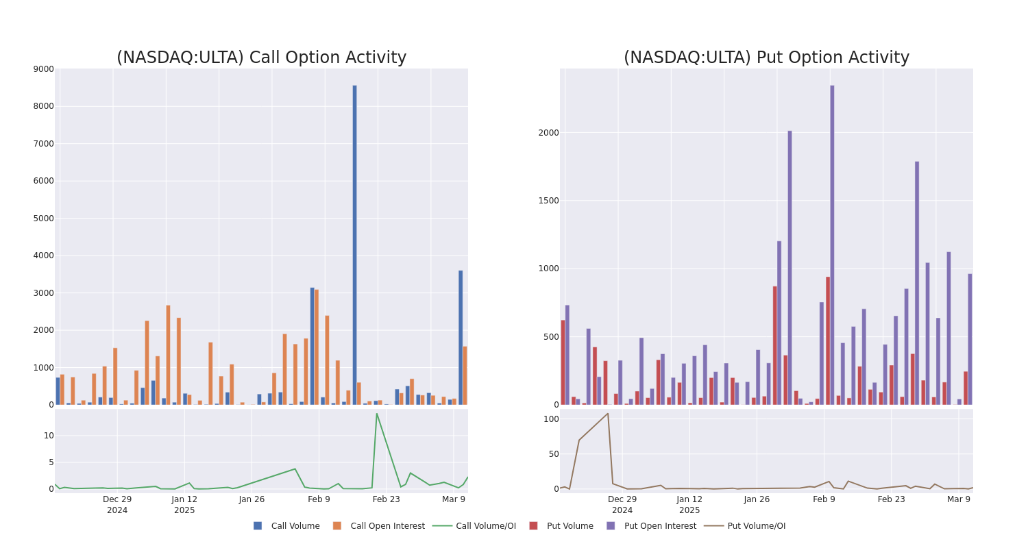 Options Call Chart