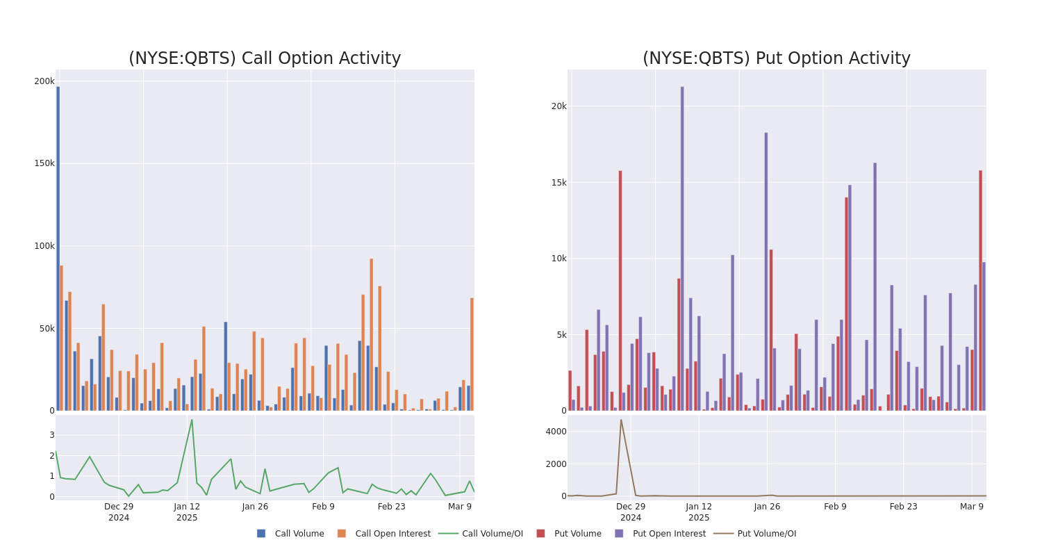 Options Call Chart