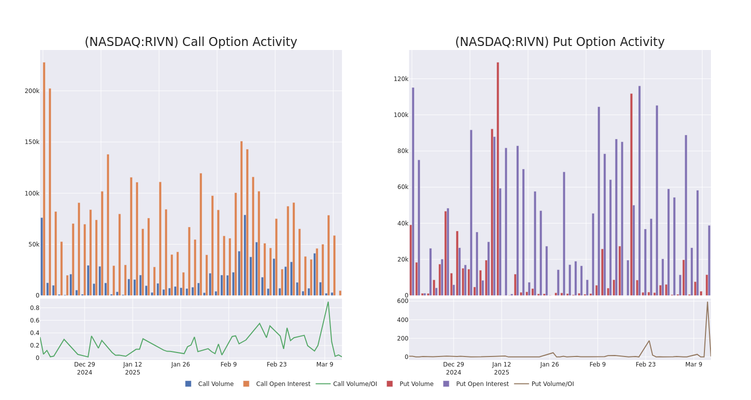 Options Call Chart