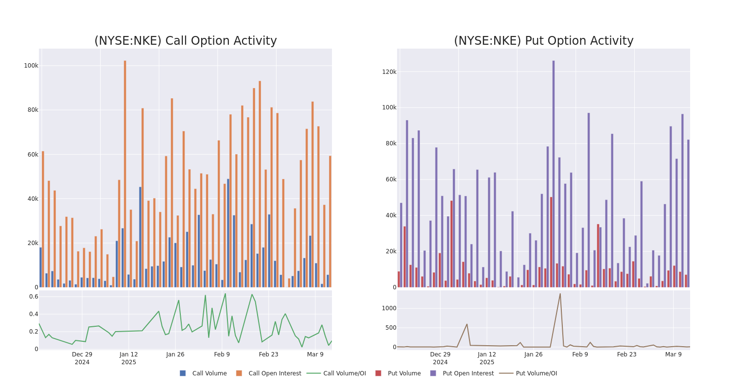 Options Call Chart