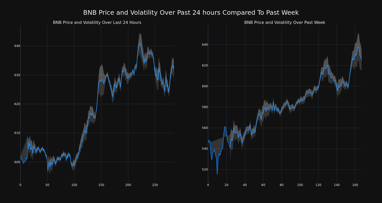 price_chart