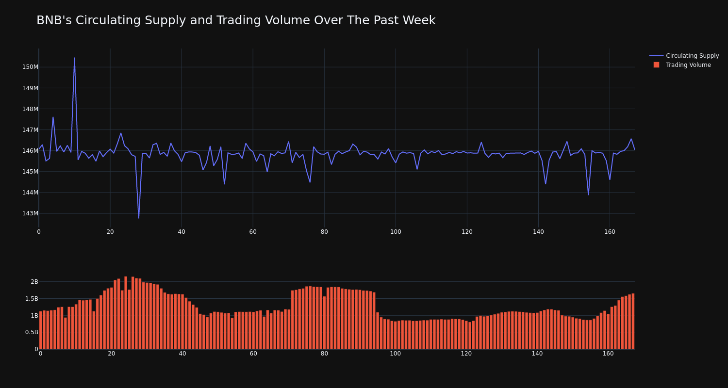 supply_and_vol