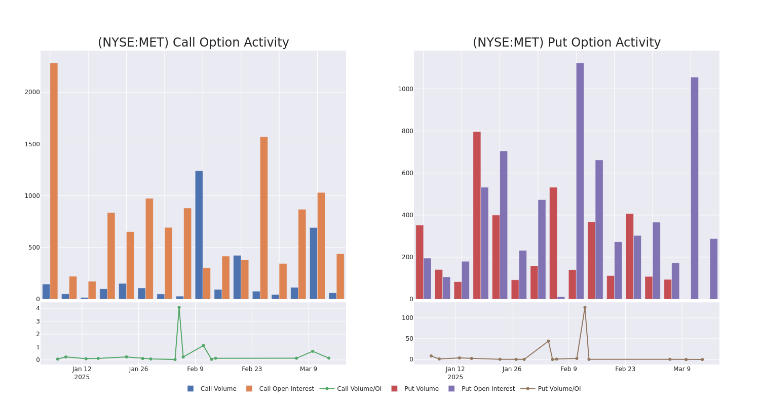 Options Call Chart