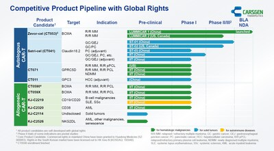 CARsgen Pipeline