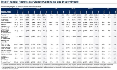 Table 1 - Financial Highlights